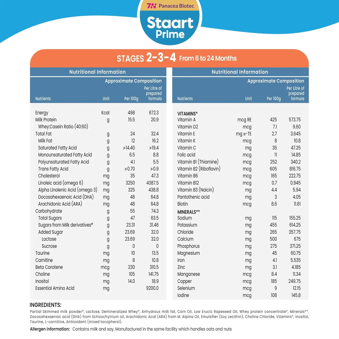 Staart Prime Stages 2-3-4 (6 to 24 months)