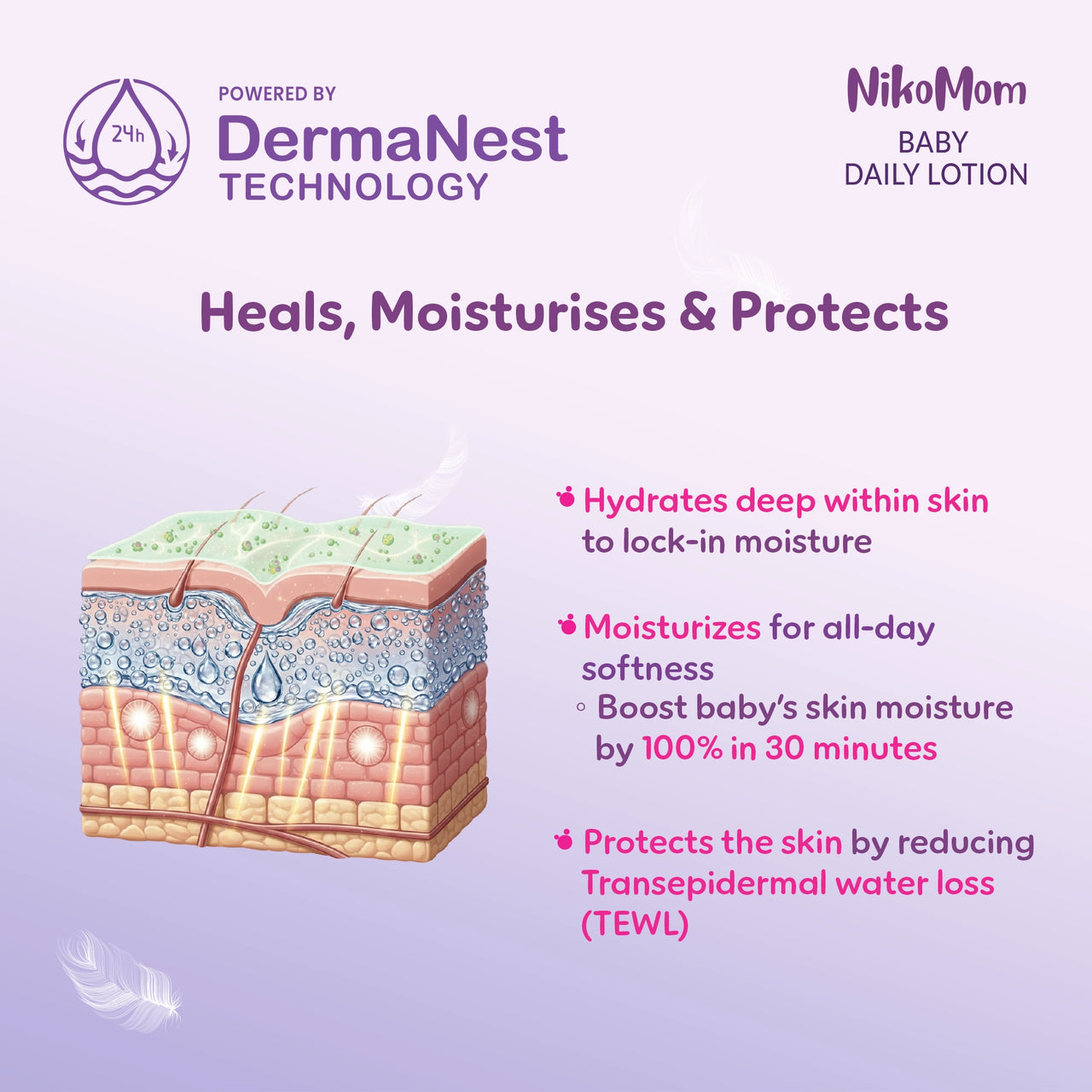 NikoMom Baby Daily Lotion