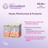 NikoMom Baby Daily Lotion