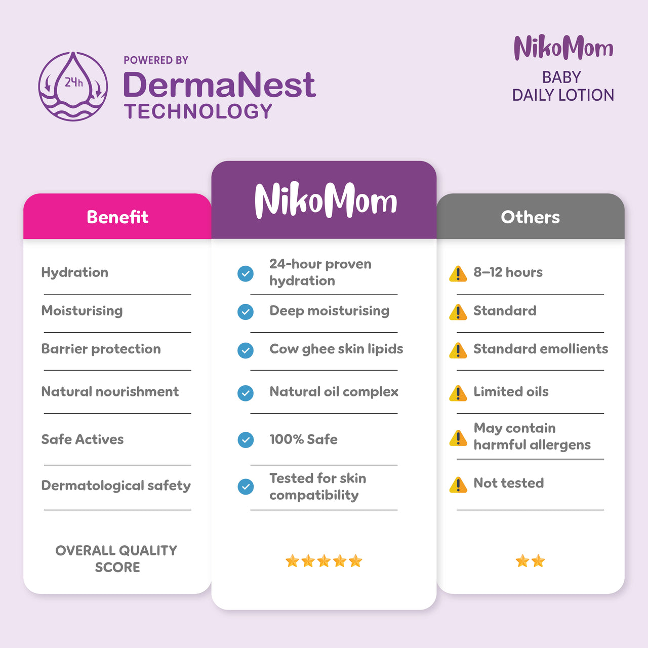 NikoMom Baby Daily Lotion