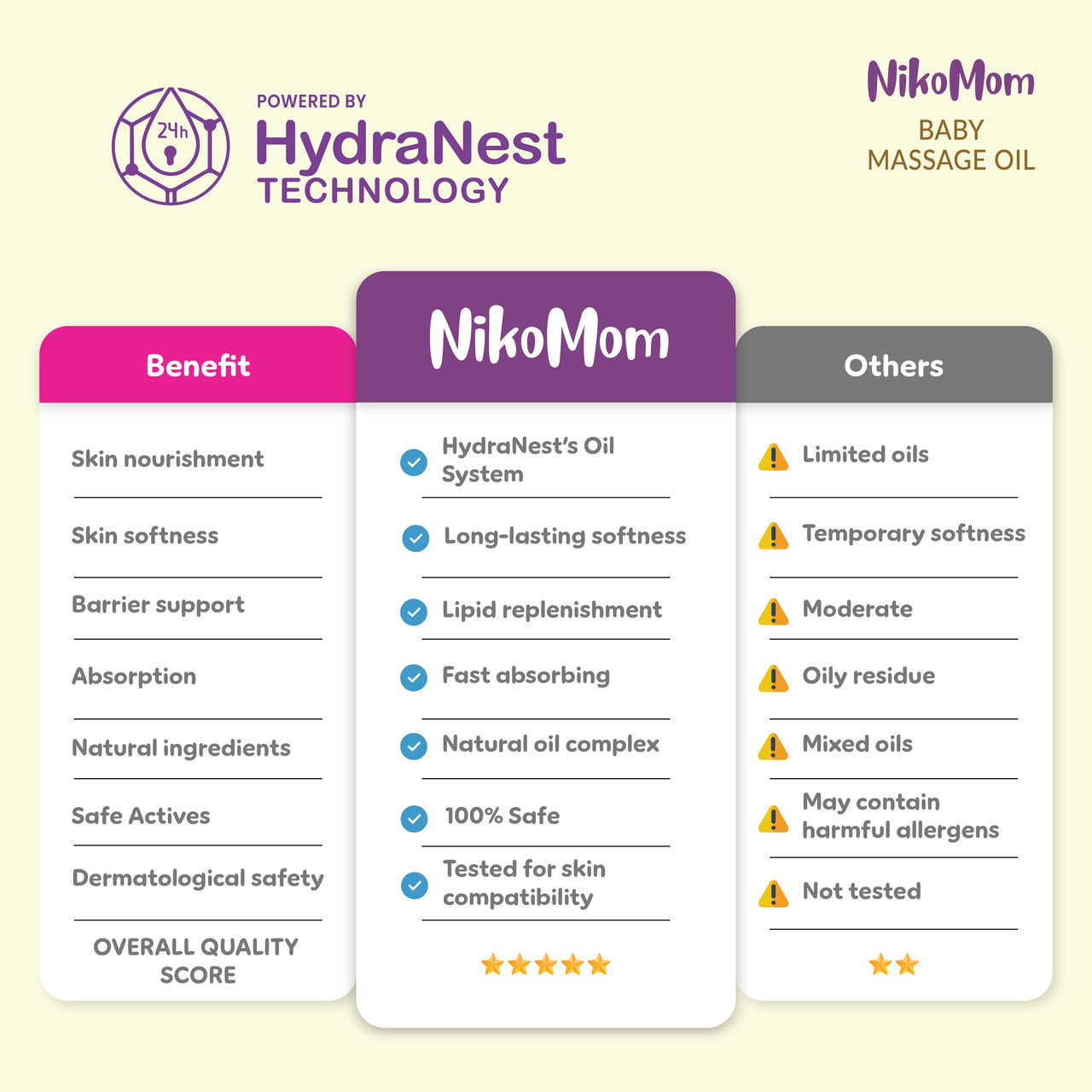 NikoMom Baby Massage Oil