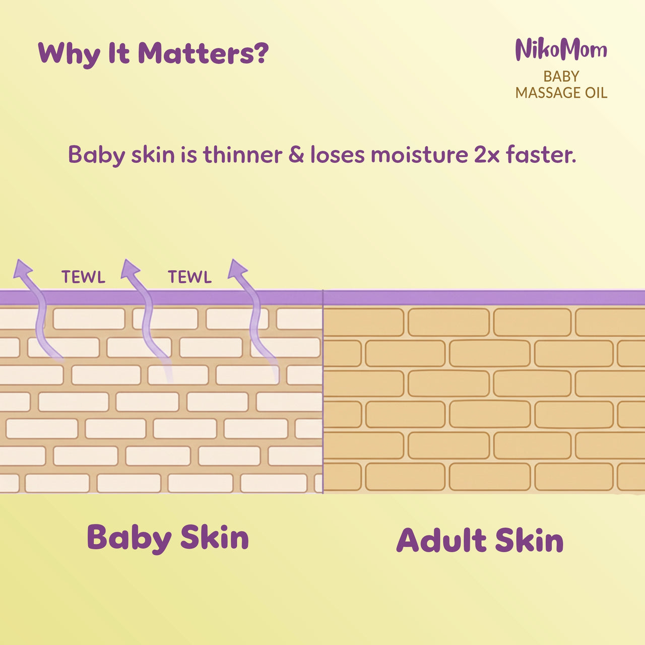 NikoMom Baby Massage Oil