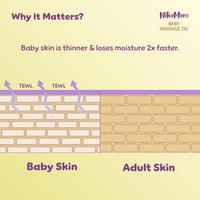 NikoMom Baby Massage Oil