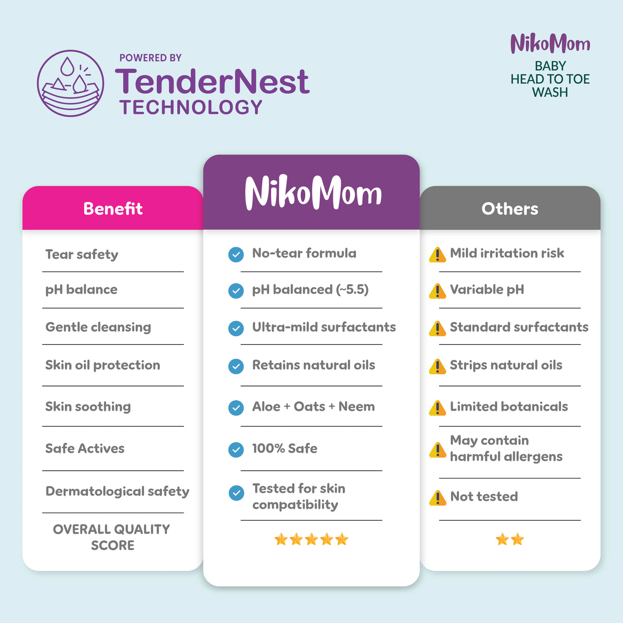 NikoMom Head-to-Toe Wash