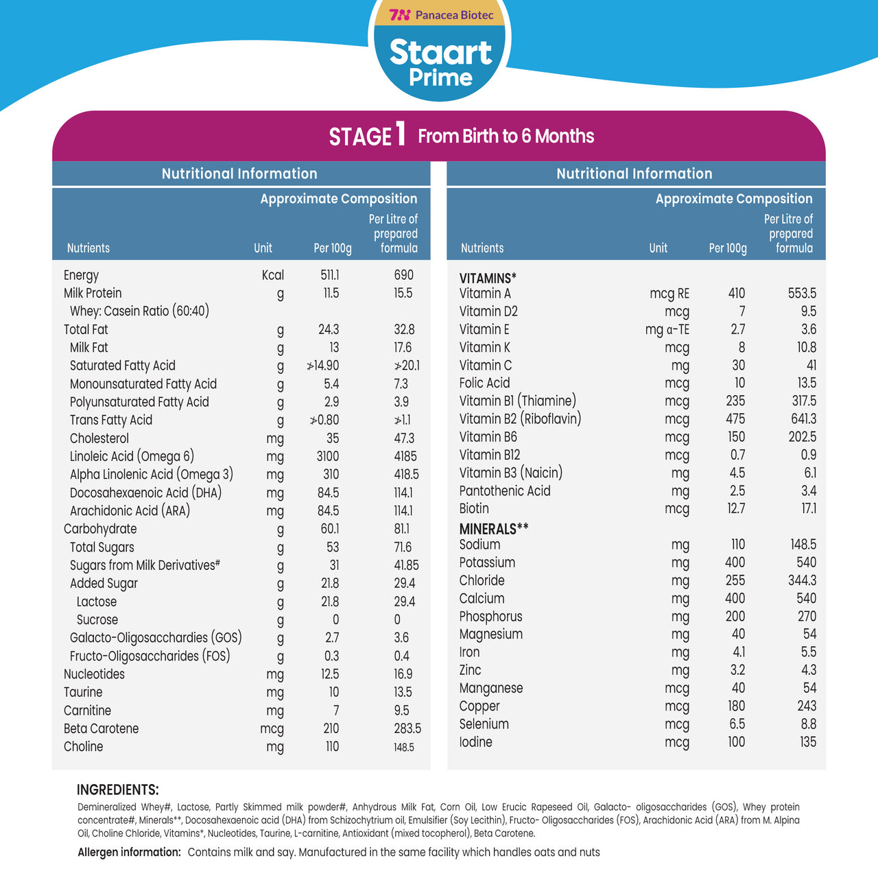 Nutritional information table for Staart Prime Stage 1 baby formula