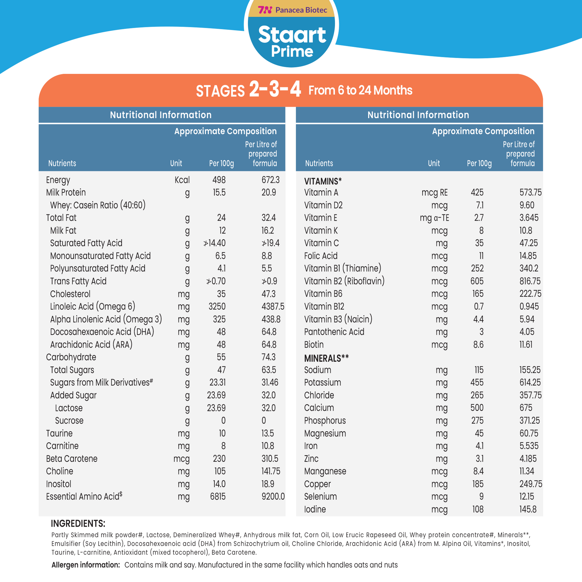 Nutritional information chart for Stages 2-3-4 of Staart Prime baby formula.